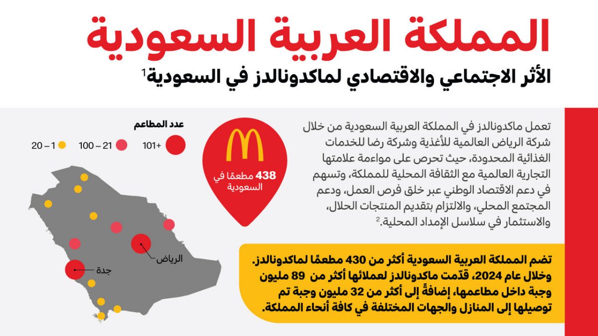 McDonald's socioeconomic impact