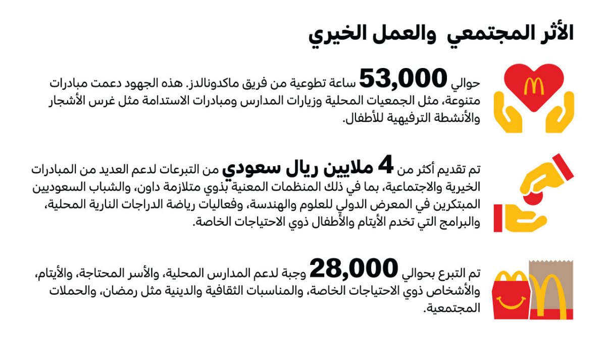 McDonald's socioeconomic impact