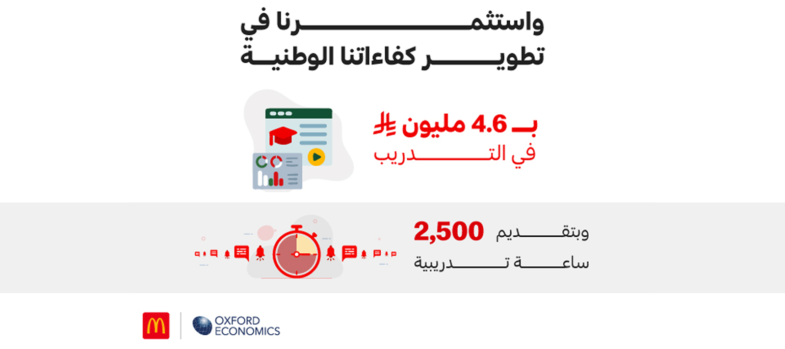 استثمرت ماكدونالدز السعودية  أكثر من 4.6 مليون ريال سعودي في تدريب وتطوير موظفيها عبر برامج مستمرة.