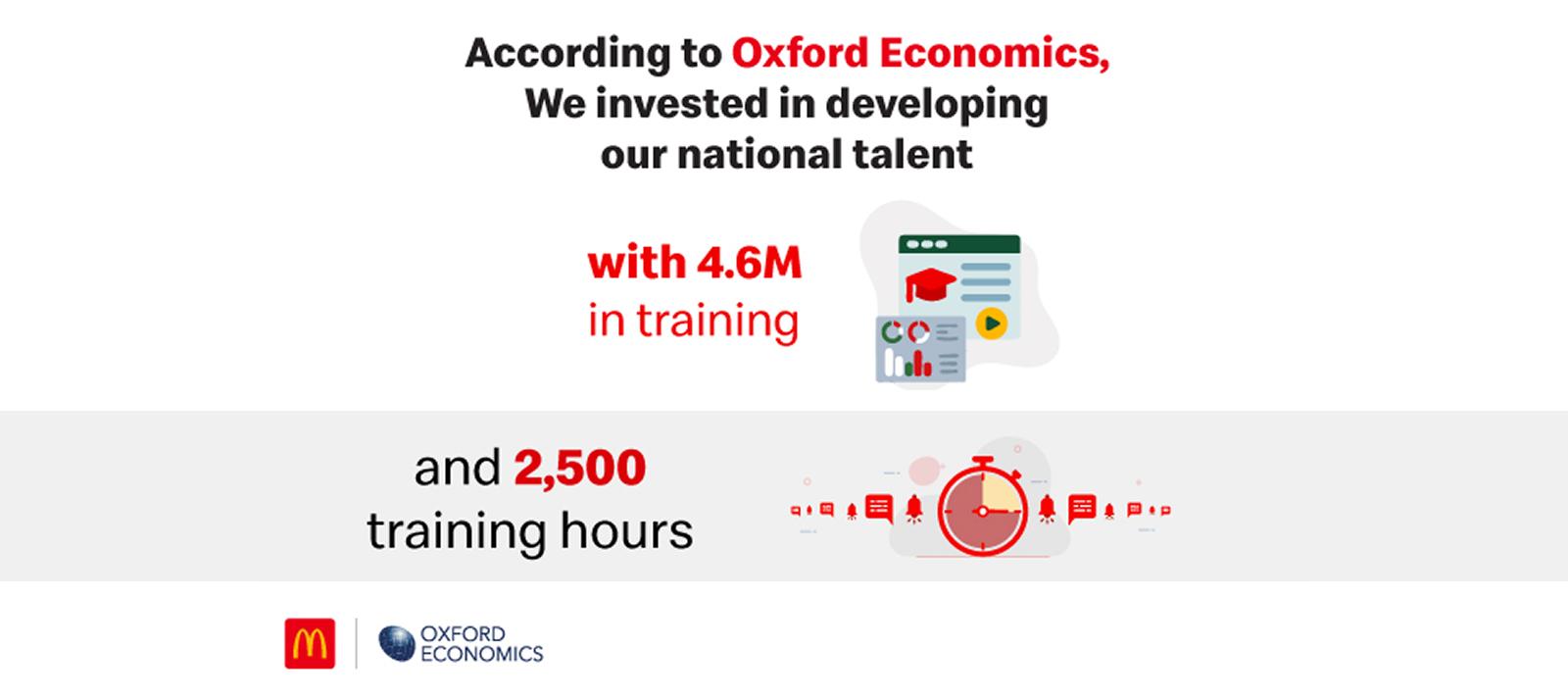 McDonald’s Saudi Arabia invested more than 4.6 million Riyal in employee training and development through continuous learning programs