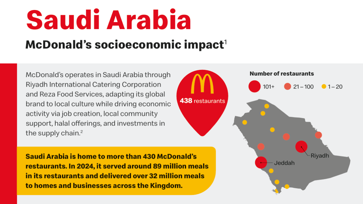 McDonald's socioeconomic impact