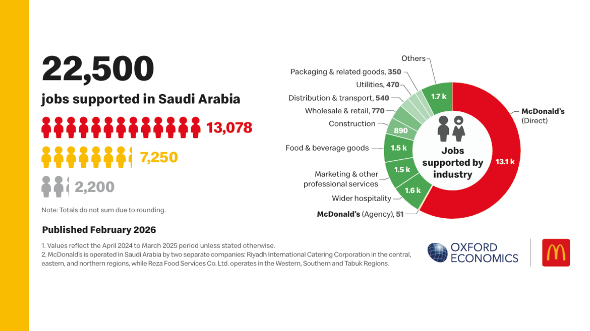 McDonald's socioeconomic impact
