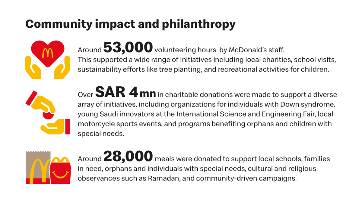 McDonald's socioeconomic impact