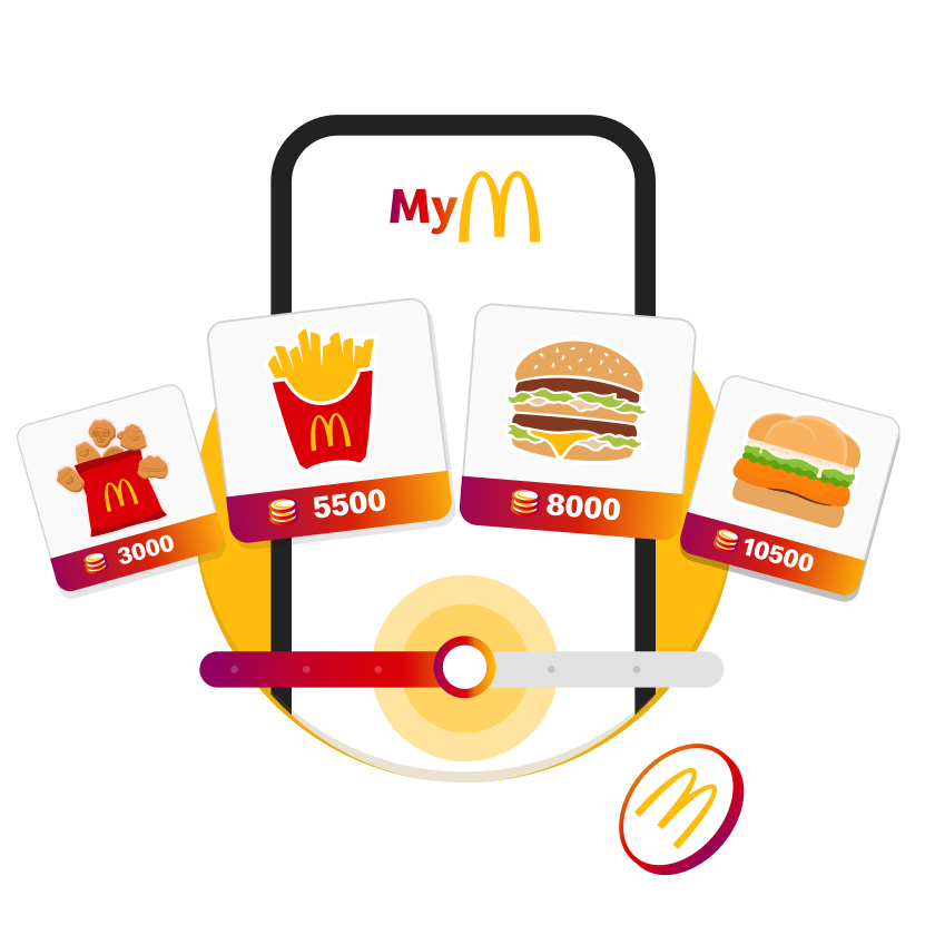 App-exclusive deals and bonuses, loose change menu, mcdonalds deals, mcdonald's bundles, mcdonald's family bundle, big breakfast deal, mcdonalds bundle meals, mcdonalds value deals, mcdonald's value menu, mcdonalds limited time offers