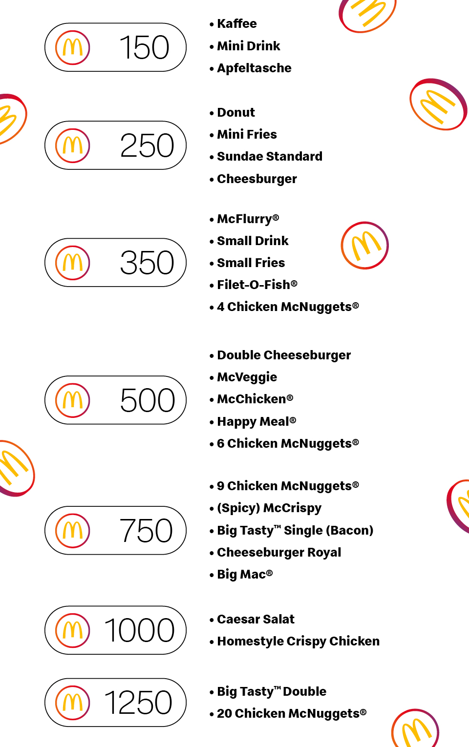 Punkte Mcdo