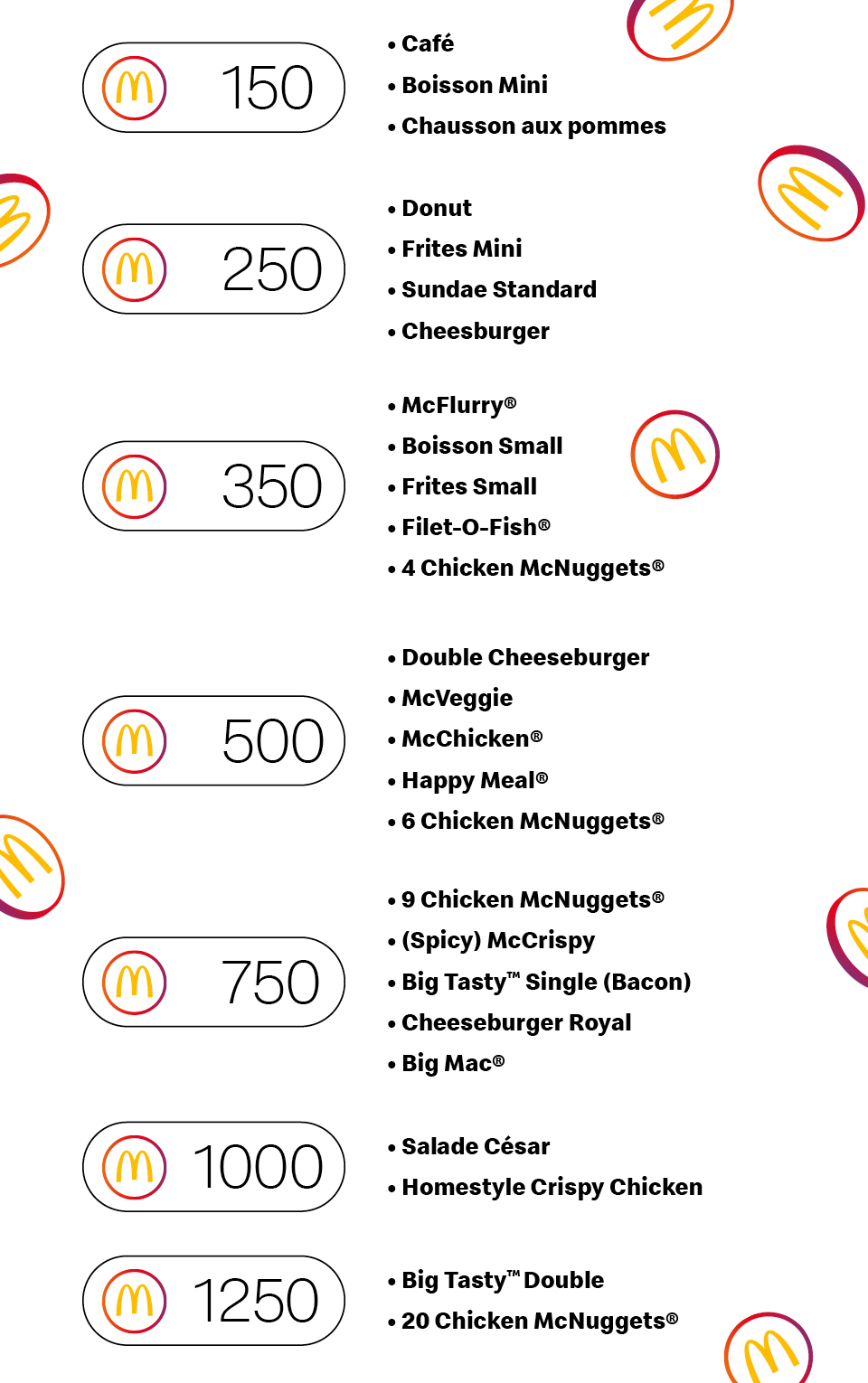 Gagne de super points Mcdo