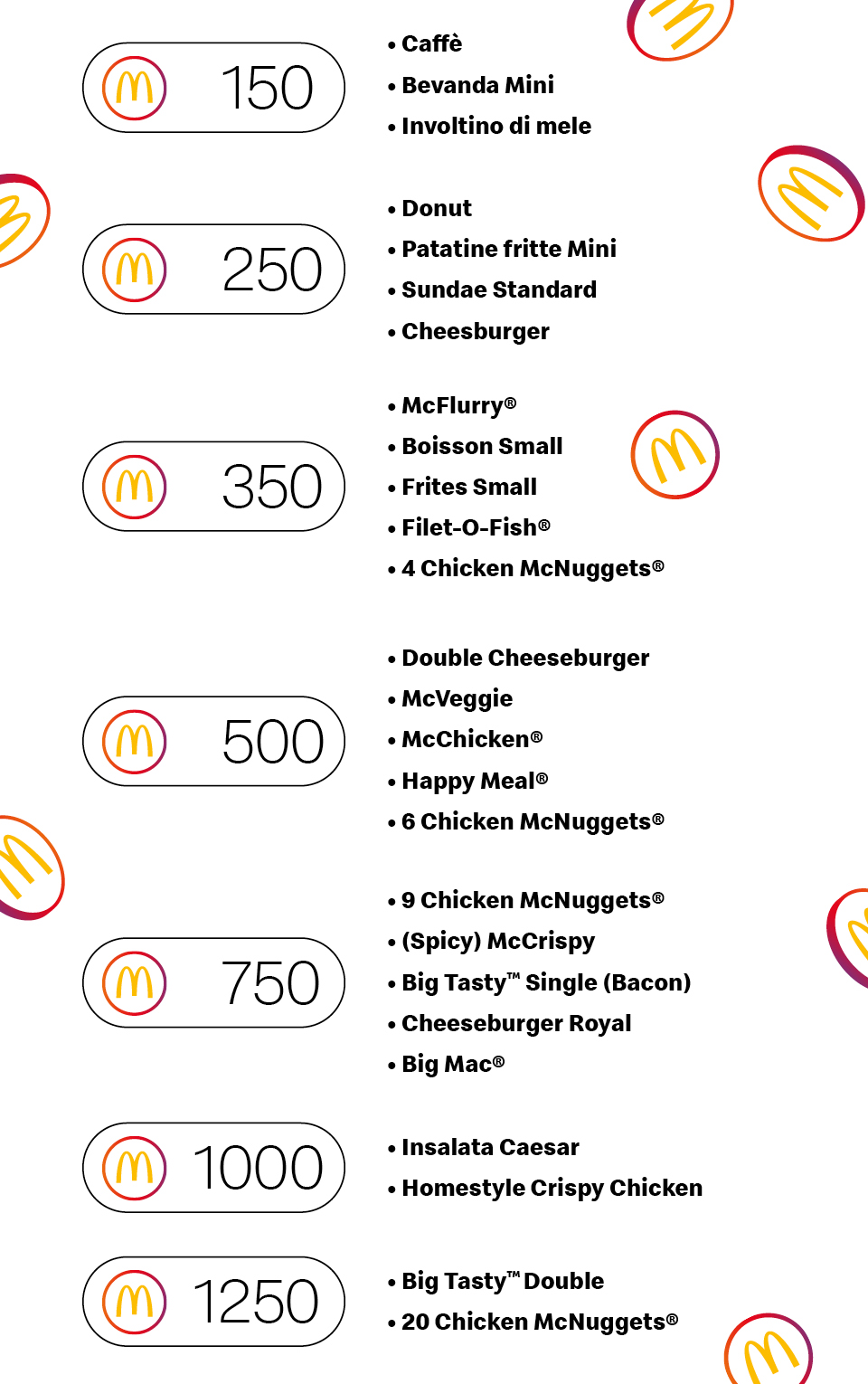 Punti Mcdo