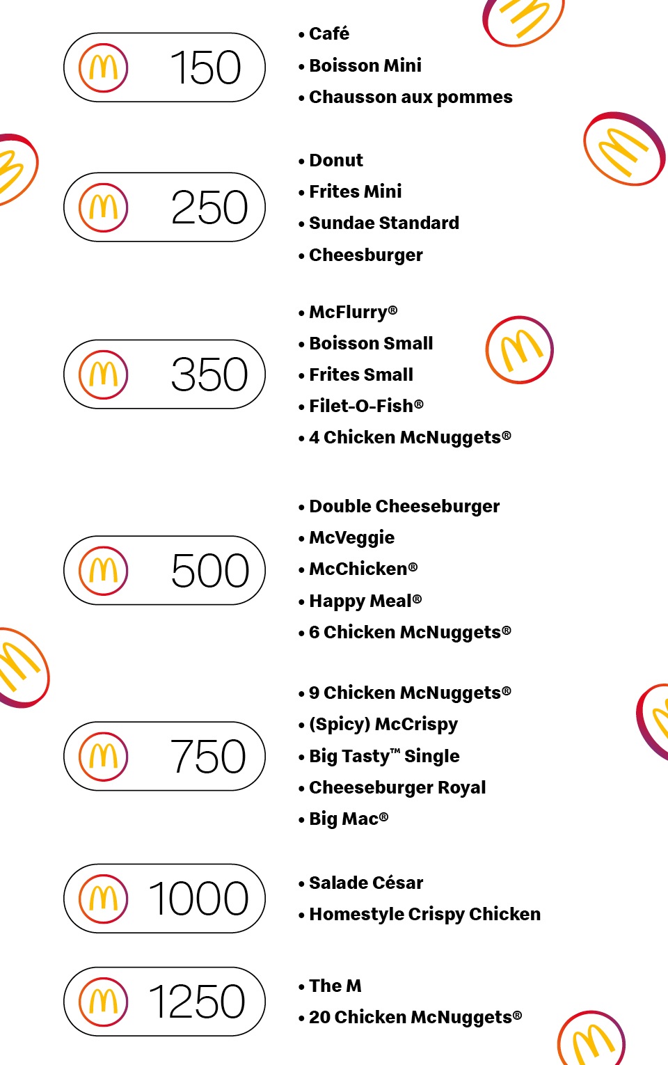Gagne de super points Mcdo