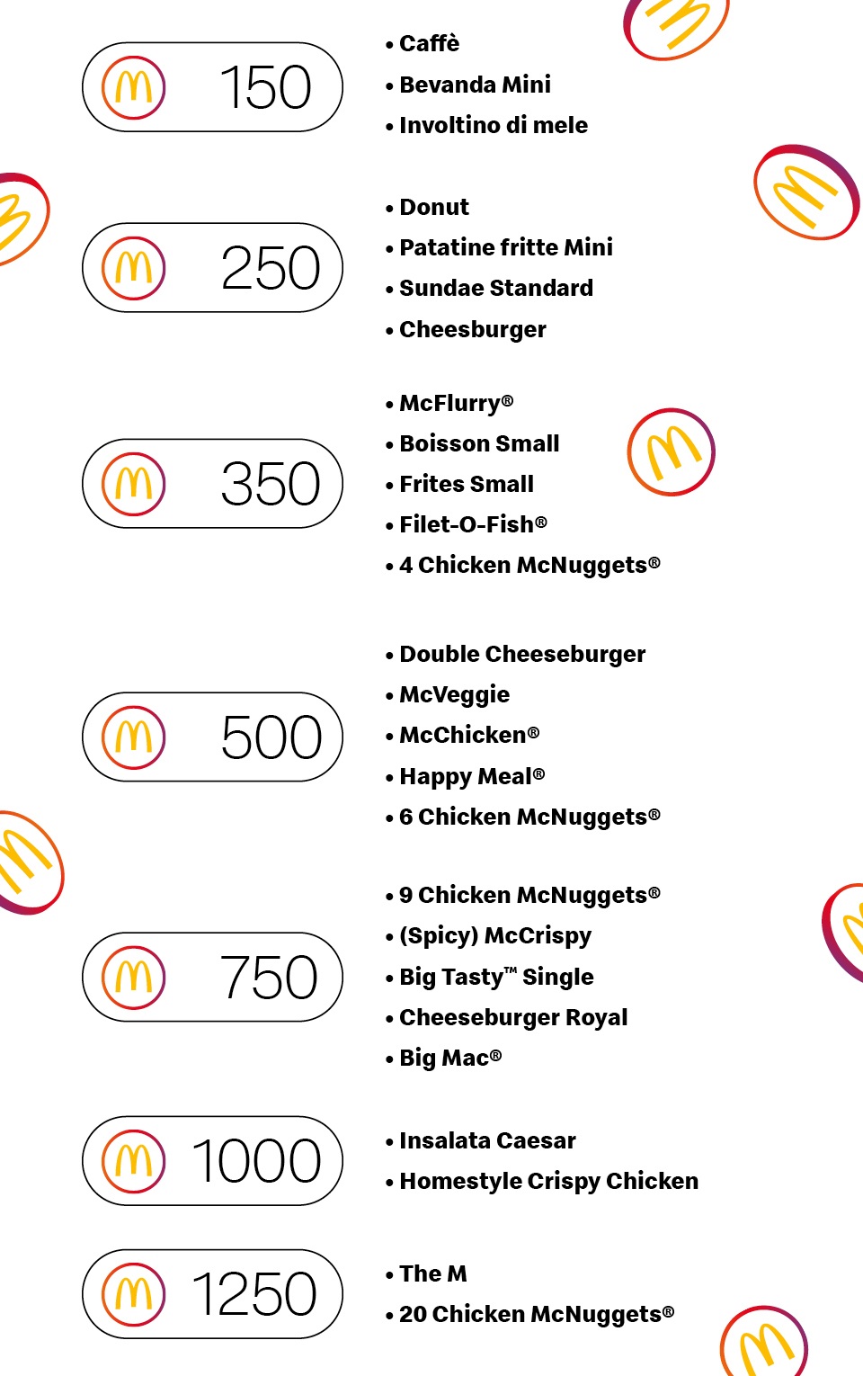 Punti Mcdo