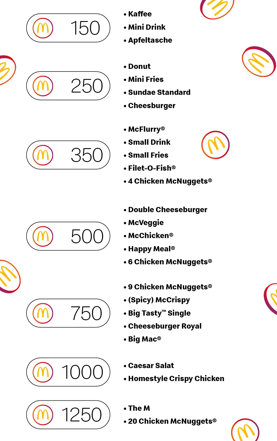 Punkte Mcdo