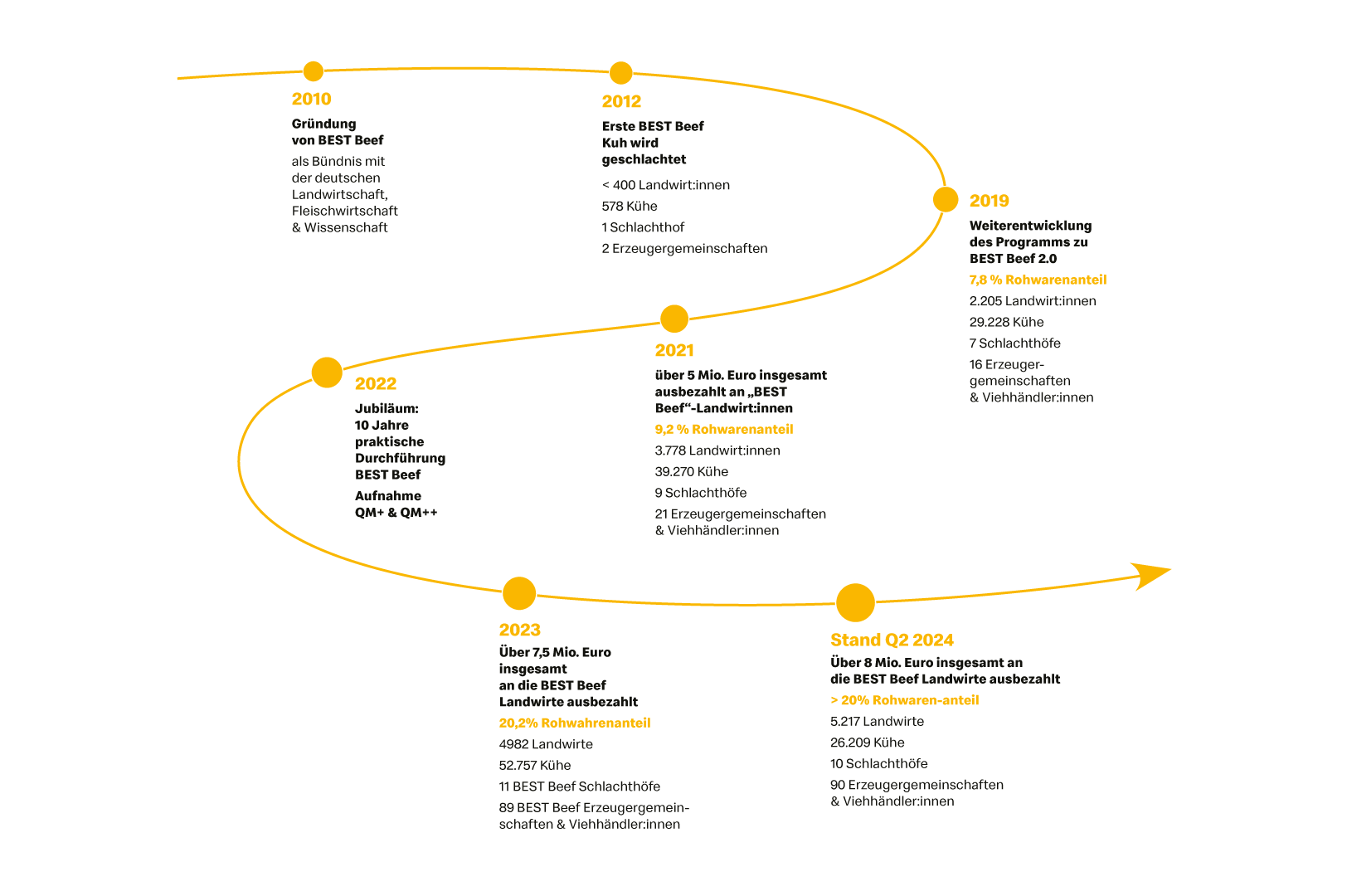 Bauer füttert Kühe