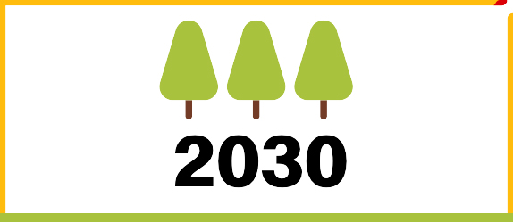 2030 