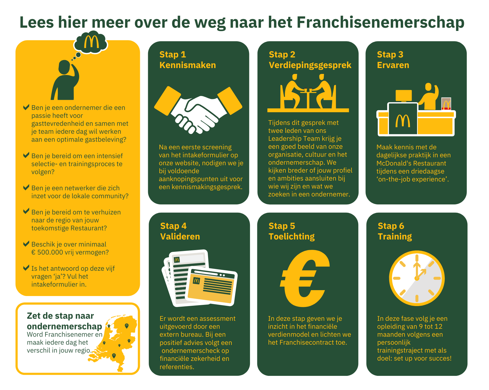 Lees meer over de weg naar het Franchisenemerschap