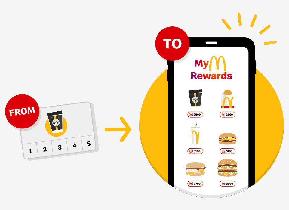 McCafe® Rewards