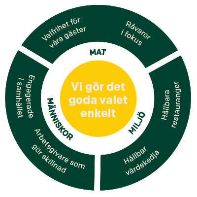 Goda valet