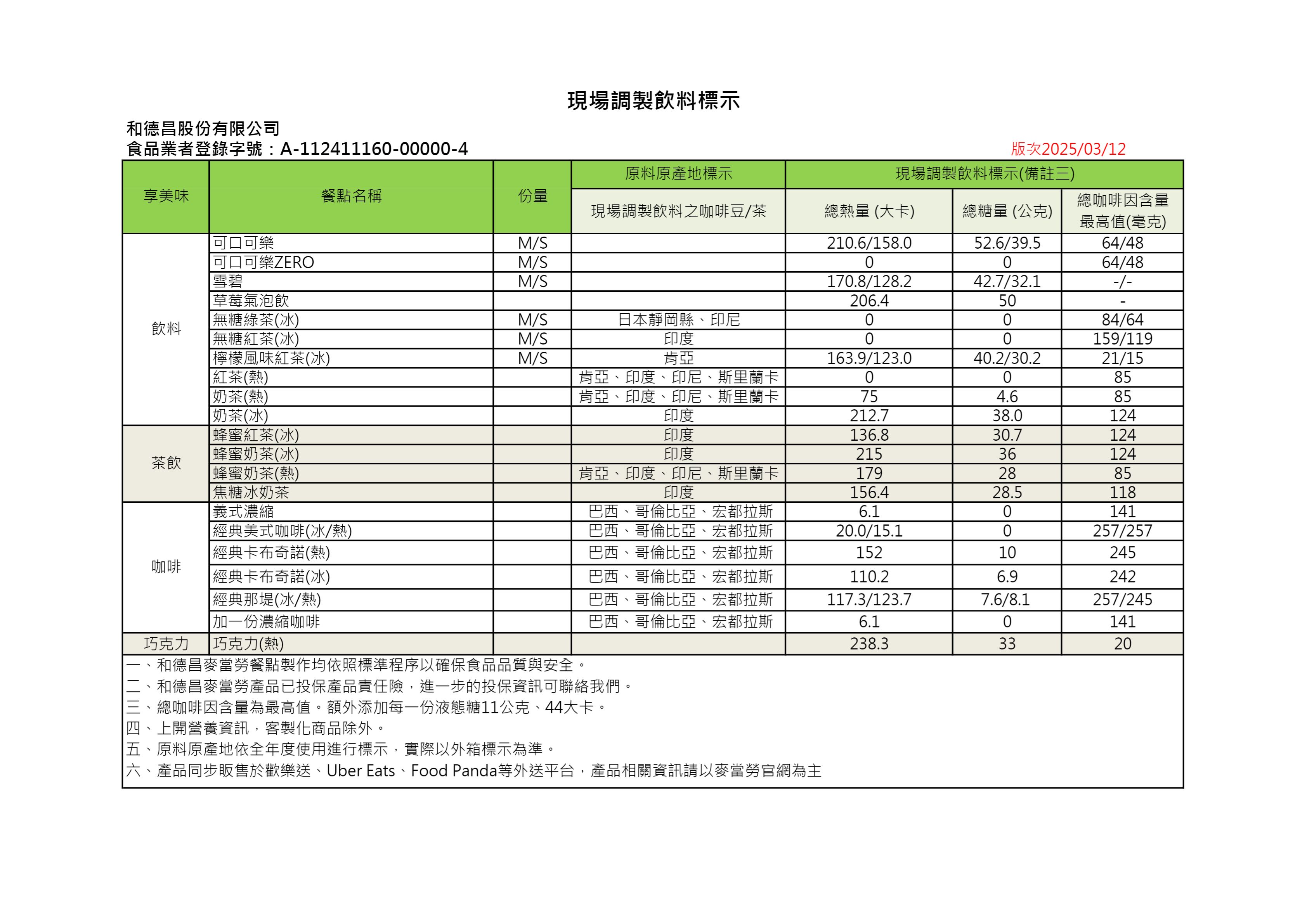 過敏原資訊