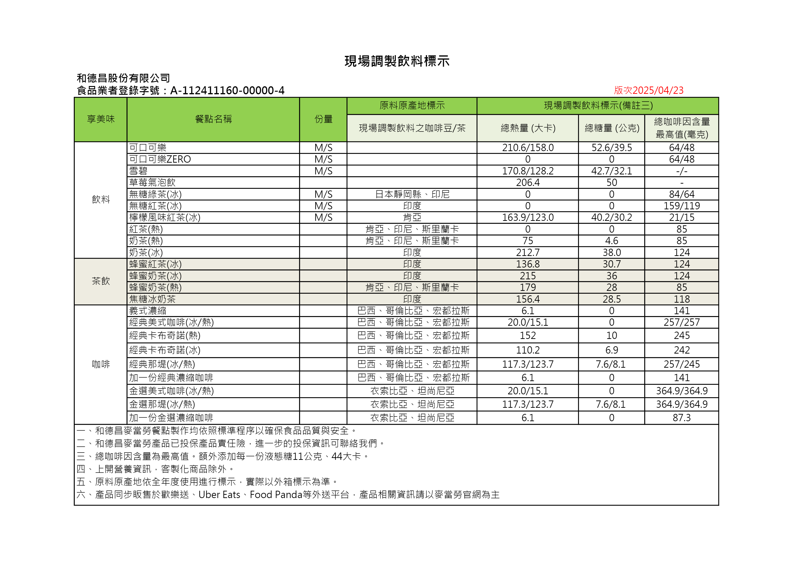 過敏原資訊