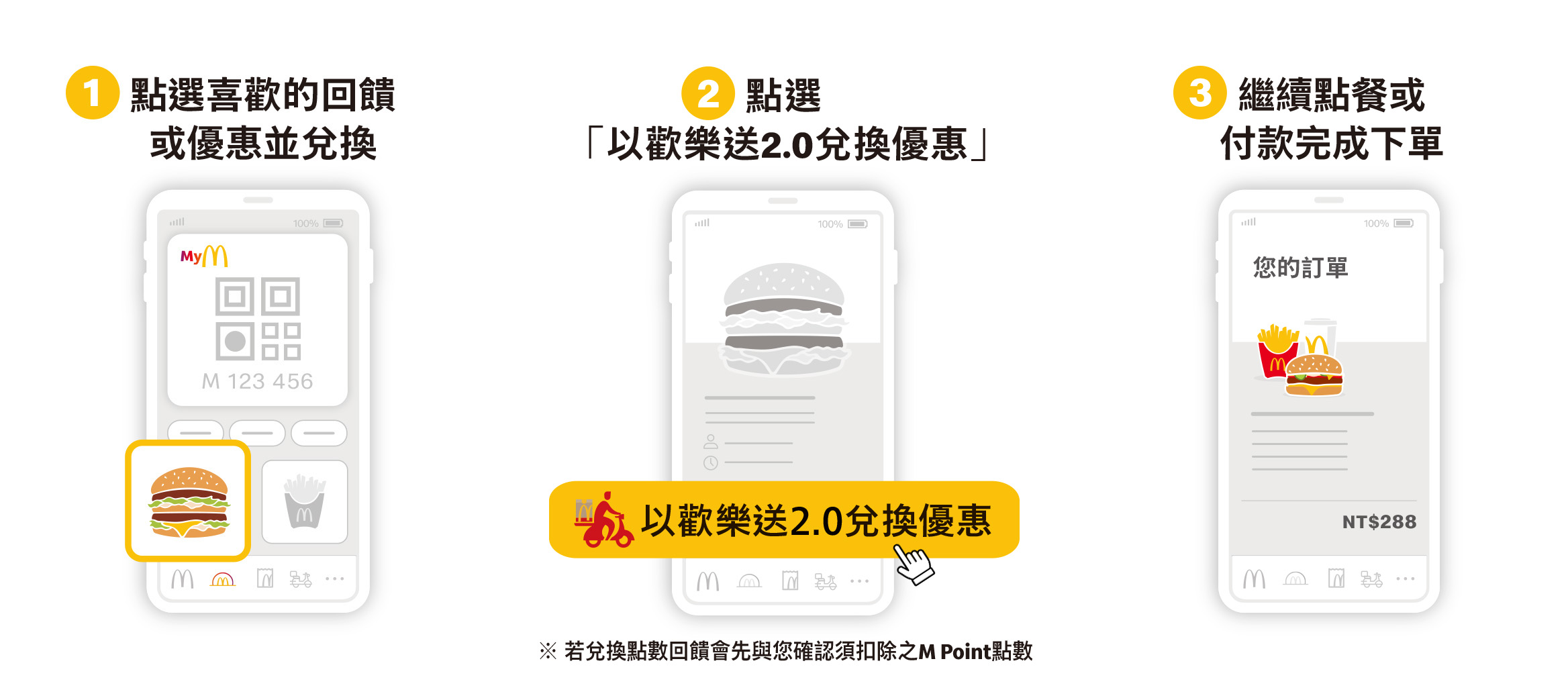 用歡樂送2.0兌換優惠券與回饋券