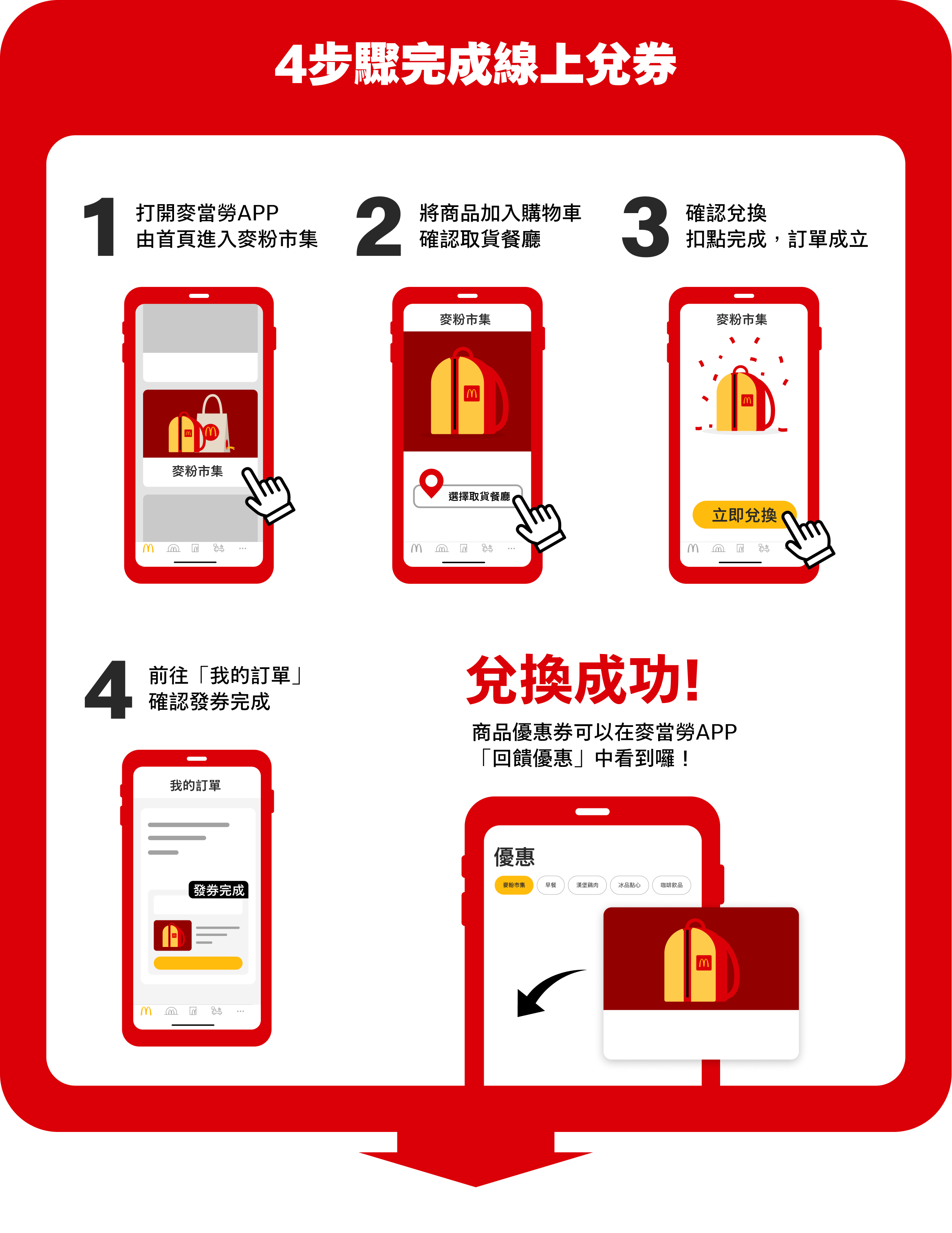 4步驟完成線上兌換