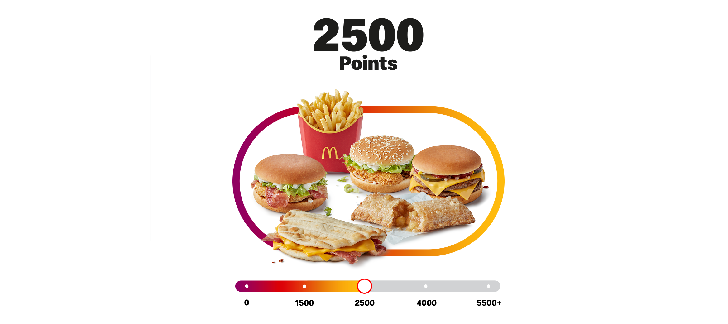My McDonald’s Rewards points bar with 2500 points with Vegetable Deluxe, Bacon Mayo Chicken, Cheesy Bacon Flatbread, medium fries Double Cheeseburger and an apple pie.