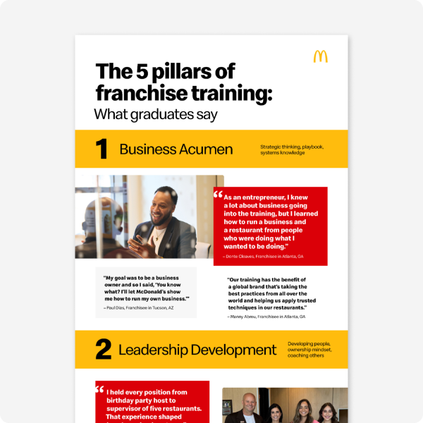 The 5 pillars of franchise training