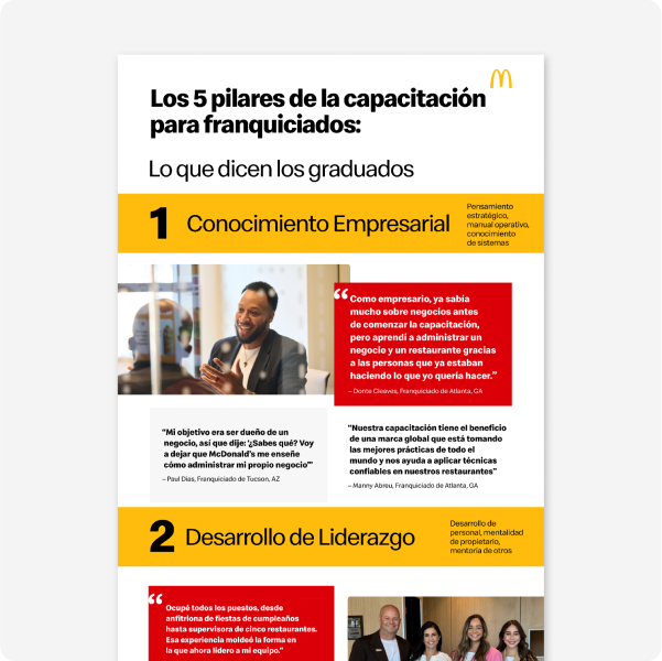 Conoce los cinco pilares de la capacitación de franquicias